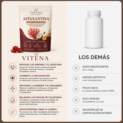 Astaxantina Natural 12mg — Lo Que Tu Riñón Necesita y Nadie Te Había Dicho